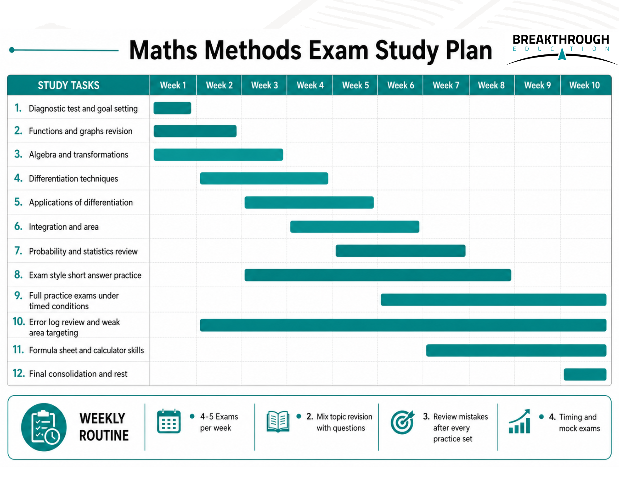 Exam Timeline